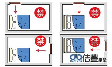 床的方位禁忌